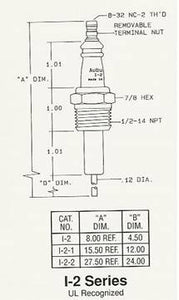 Auburn Ignitor I-2 Series