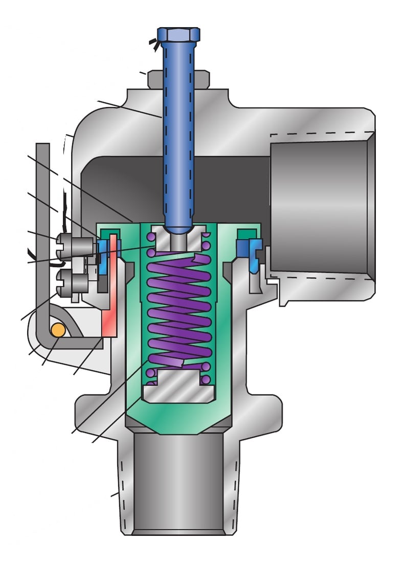 Kunkle Model 2